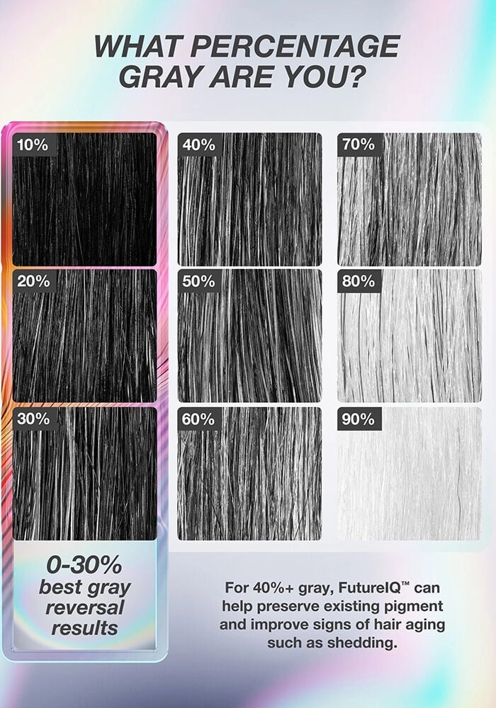 K18 FutureIQ™ Biomimetic Hair Longevity Serum
