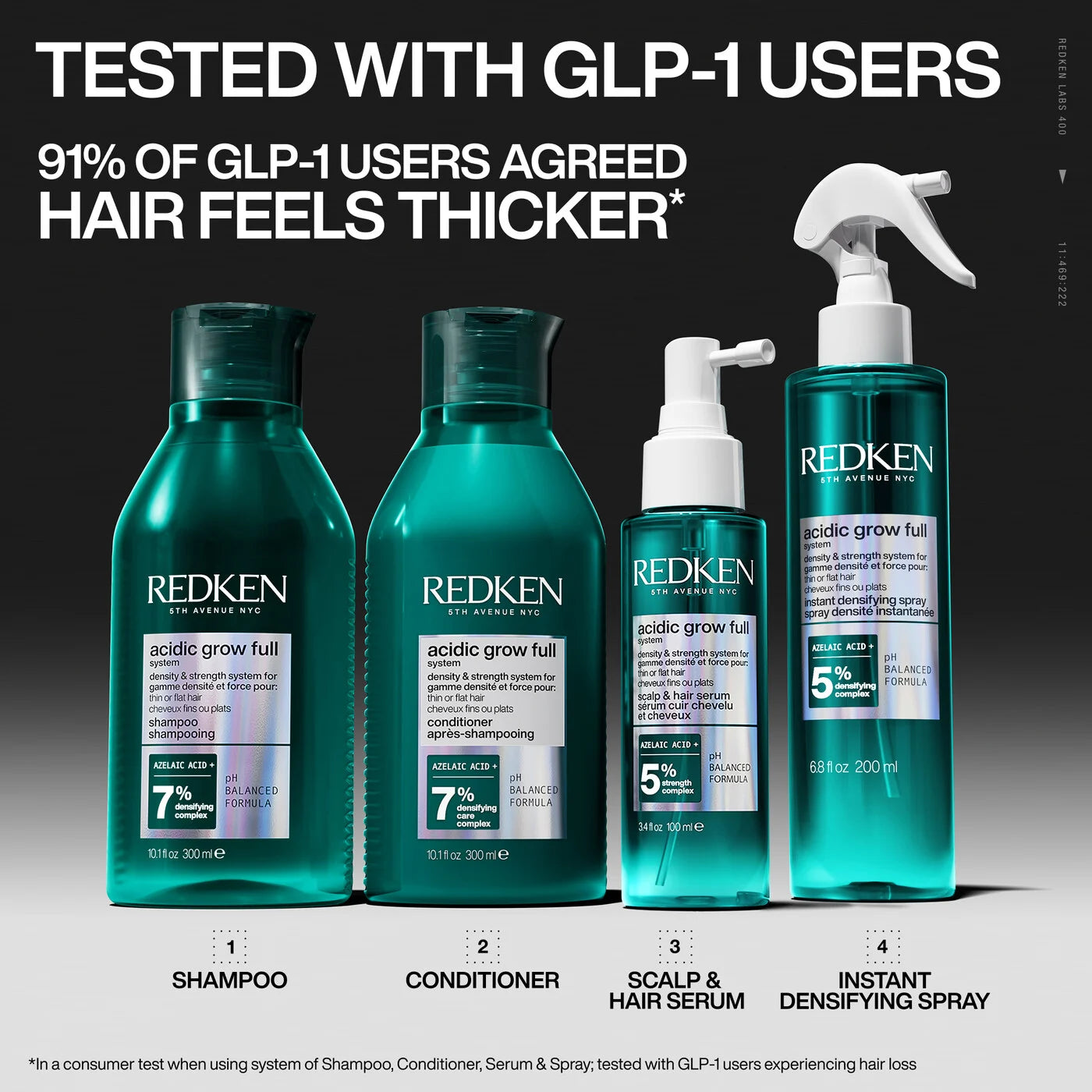 Redken Acidic Grow Full system shampoo conditioner scalp serum and densifying spray for thinning hair showing thicker fuller looking hair results