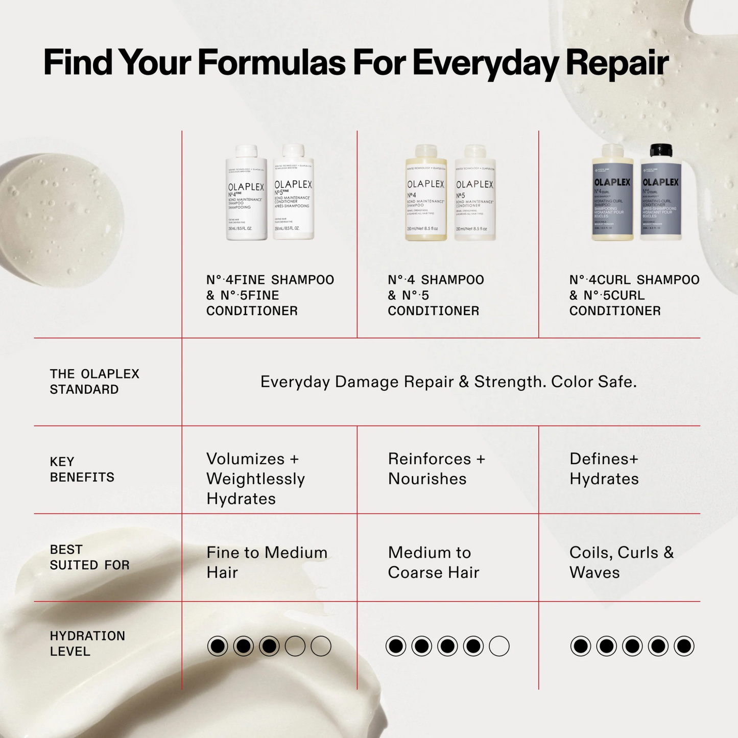 Olaplex Nº.4 CURL Bond Shaper™ Hydrating Curl Shampoo — Gentle Cleanse & Definition