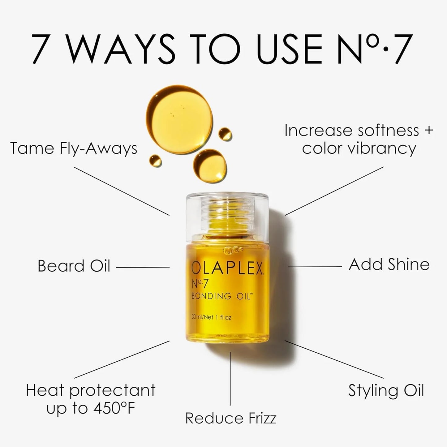 Olaplex No.7 Bonding Oil showing 7 ways to use including frizz reduction, heat protection, shine, styling, and softness enhancement