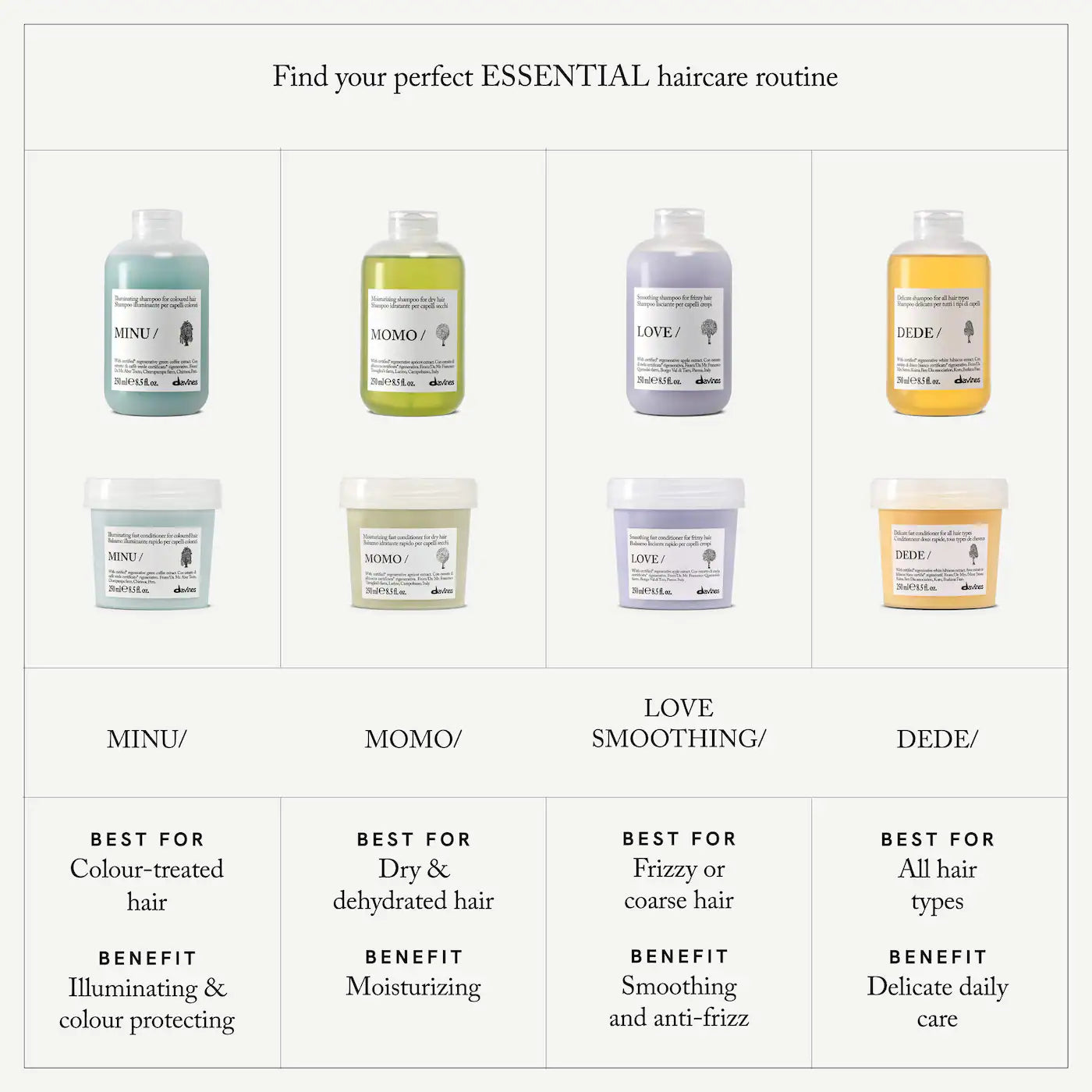 Davines DEDE Conditioner — Lightweight Daily Conditioner for Soft, Balanced Hair