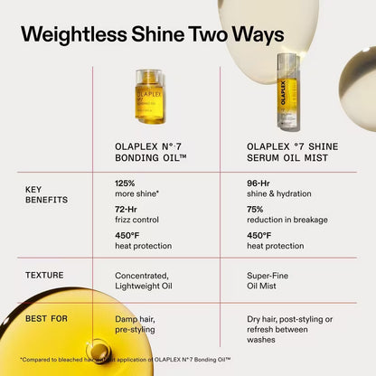 OLAPLEX °7 Shine Serum Oil Mist