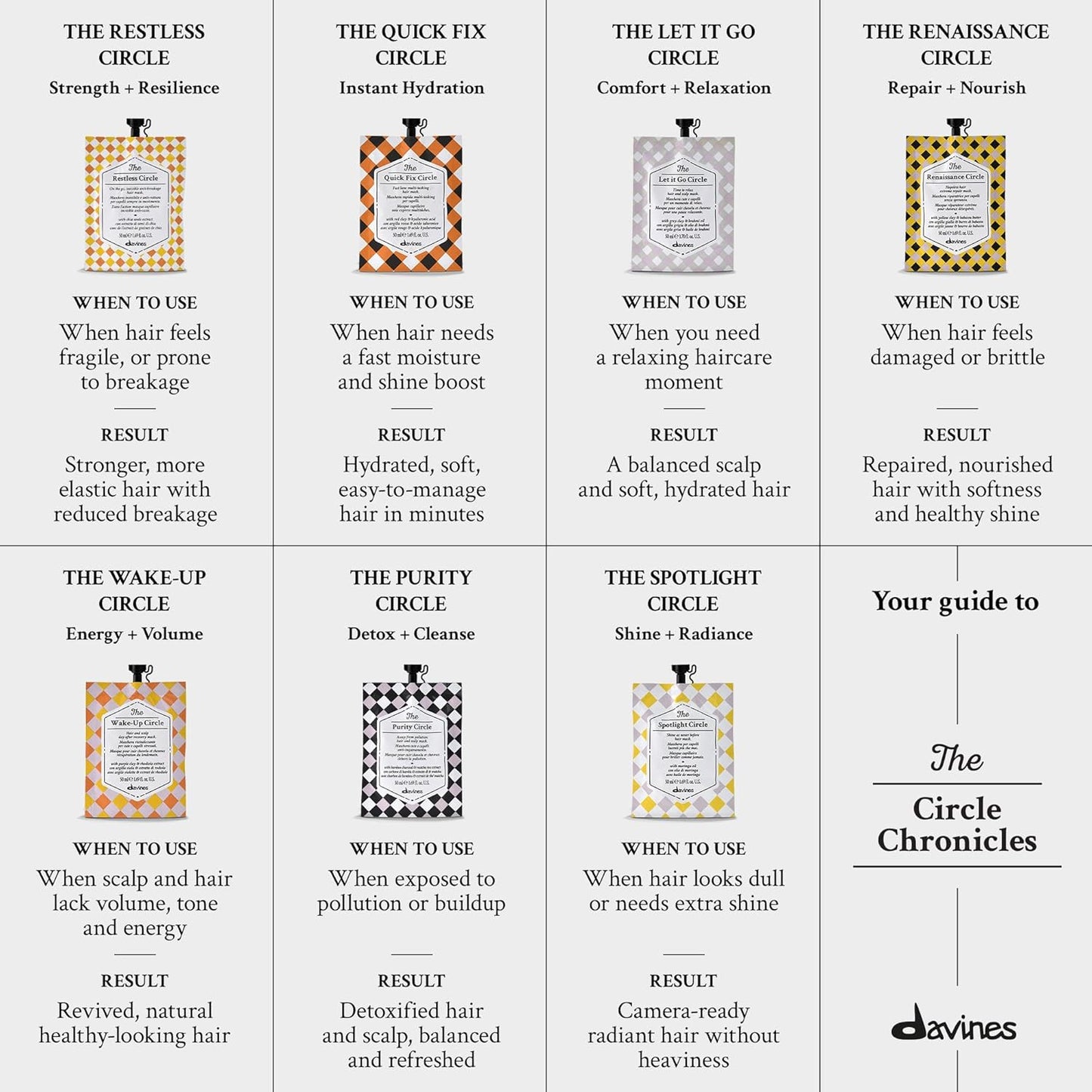 Davines The Circle Chronicles The Renaissance Circle 1.69oz