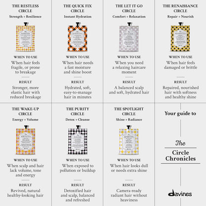 Davines The Circle Chronicles The Renaissance Circle 1.69oz