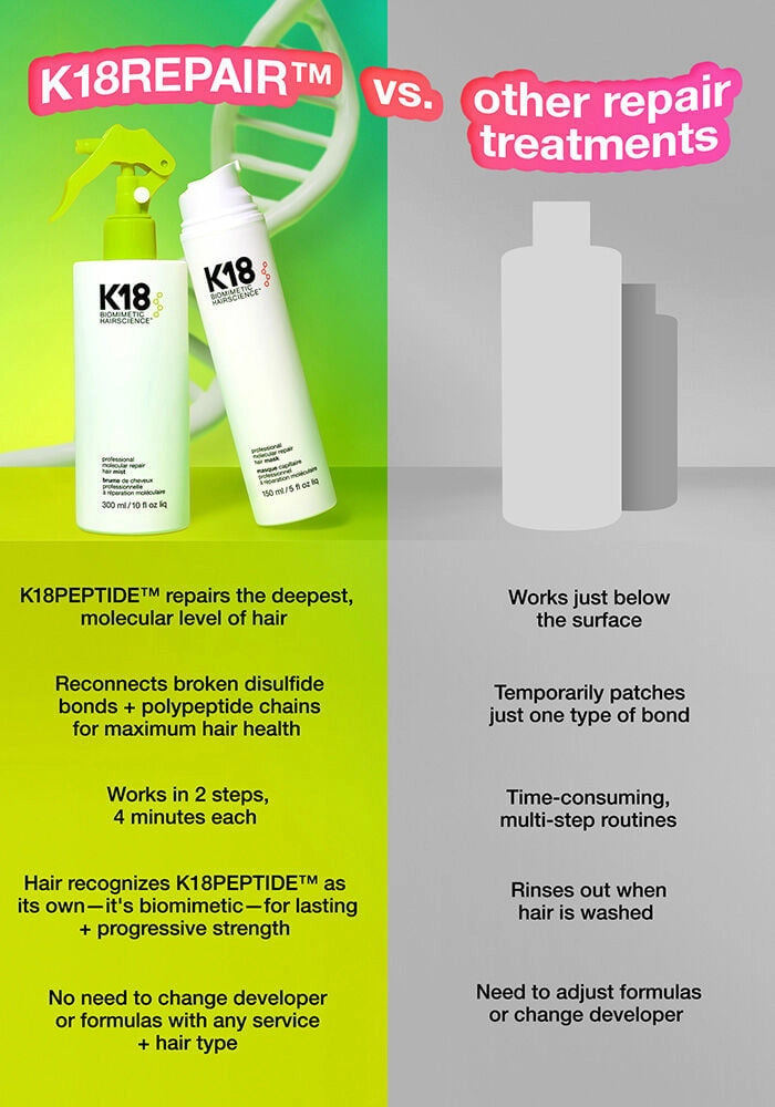 K18REPAIR™ Service Kit – Molecular Repair Mist & Mask System