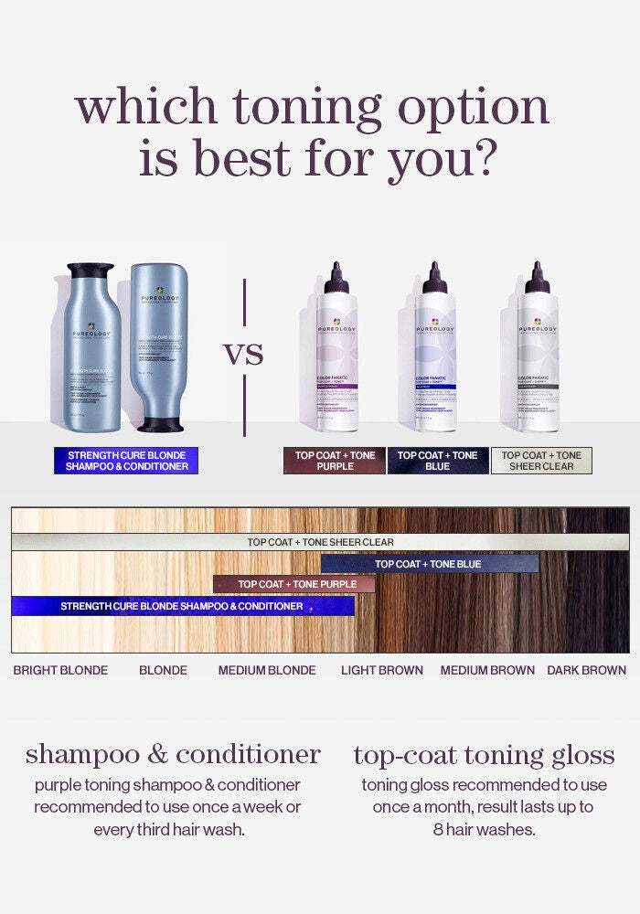Pureology Fanatic Blue Top Coat 6.7oz