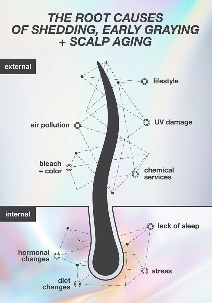 K18 FutureIQ™ Biomimetic Hair Longevity Serum