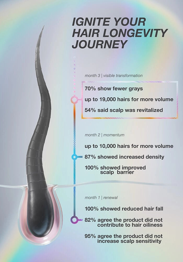 K18 FutureIQ™ Biomimetic Hair Longevity Serum