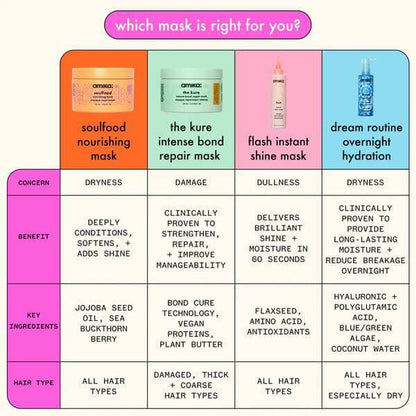 Amika Flash Instant Shine Mask 6.7oz - Bombshell Hair Studio