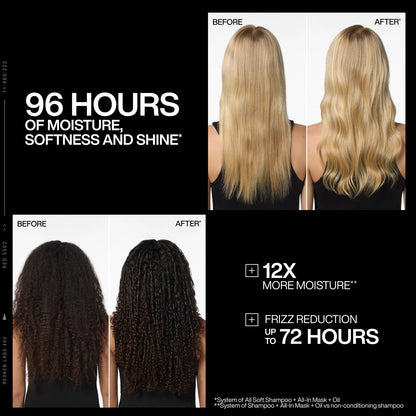 Redken All Soft All-In Mask – Deep Moisture for Dry Hair