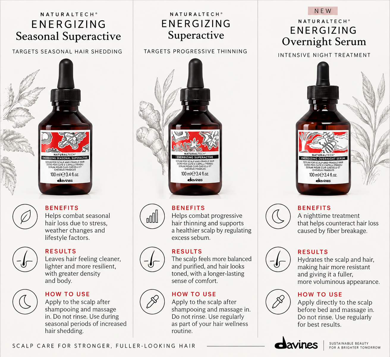 Davines Naturaltech ENERGIZING Overnight Serum