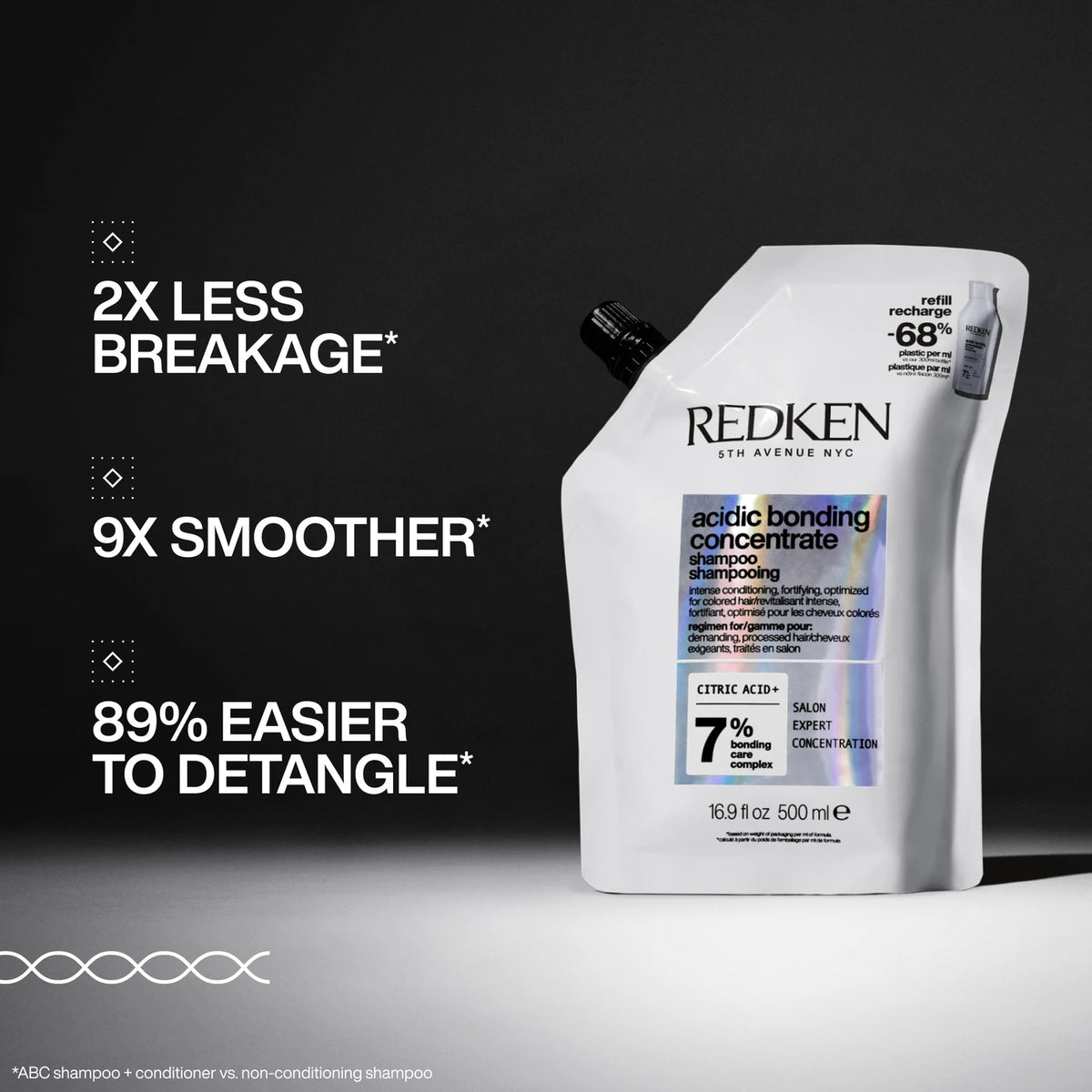 Redken Acidic Bonding Concentrate Shampoo Refill – For Damaged Hair
