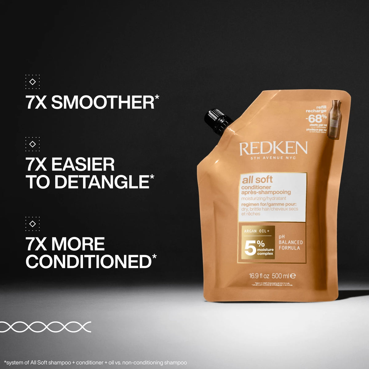 Redken All Soft Conditioner Refill – For Dry, Brittle Hair