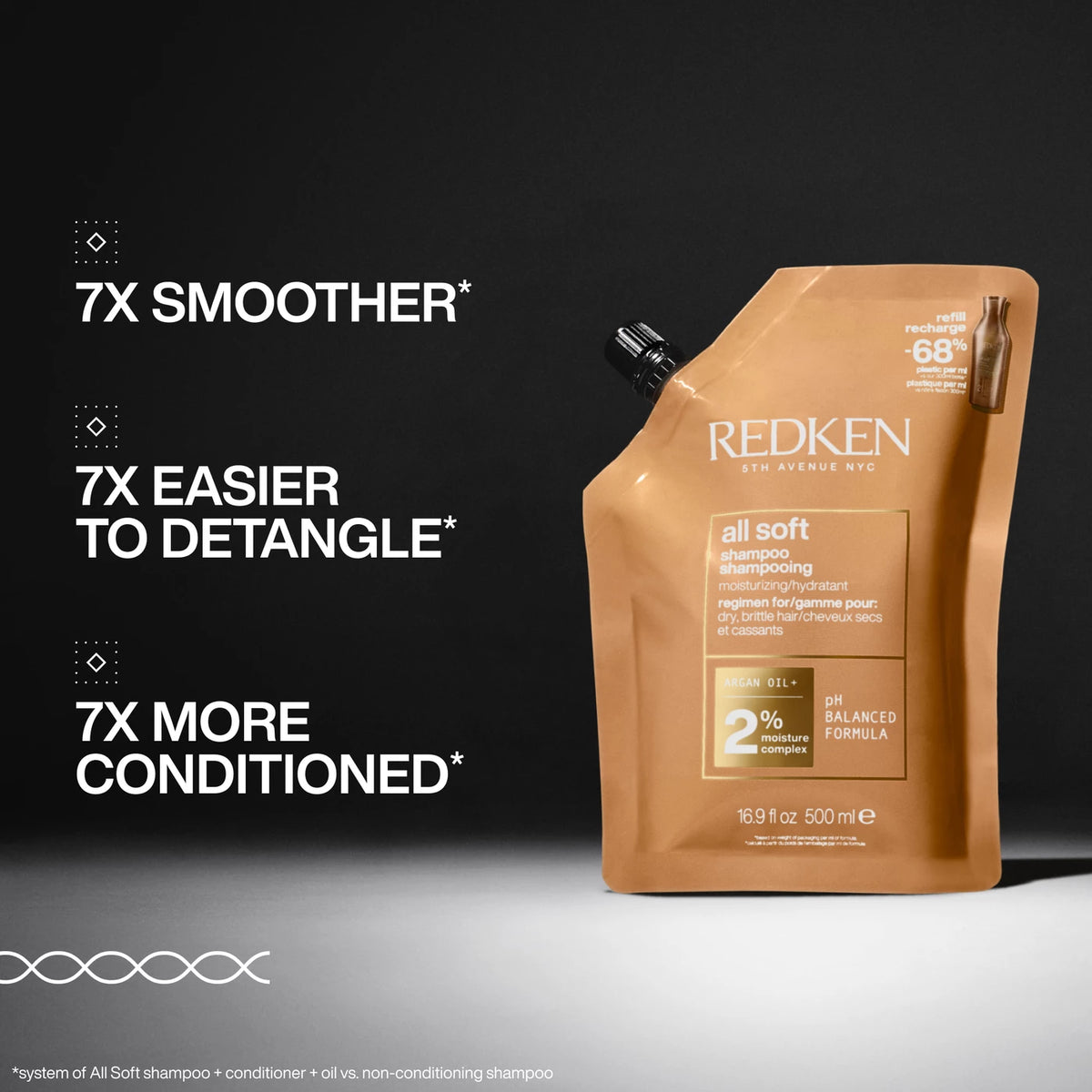 Redken All Soft Shampoo Refill – For Dry, Brittle Hair