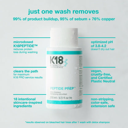 K18 Peptide Prep detox shampoo removing buildup while protecting hair protein with K18 peptide benifits and technology