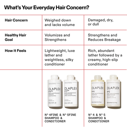 Olaplex No.4 and No.5 shampoo and conditioner hair concern guide comparing fine hair vs damaged hair routines and benefits