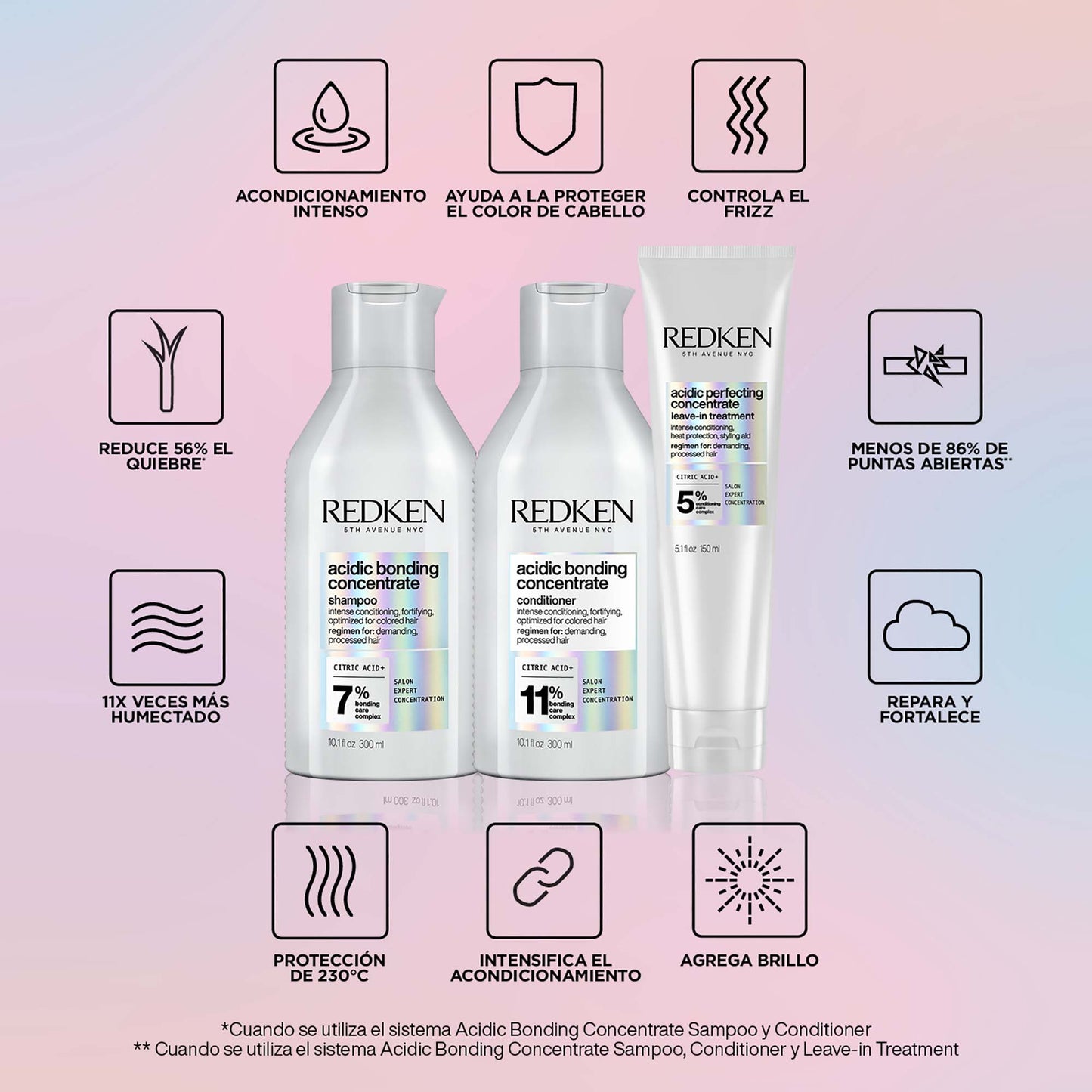 Redken Acidic Bonding Concentrate Shampoo & Conditioner Duo