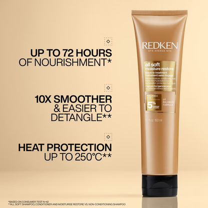 Redken All Soft Moisture Restore Leave In Treatment provides hydration detangling and heat protection up to 250 degrees for dry hair