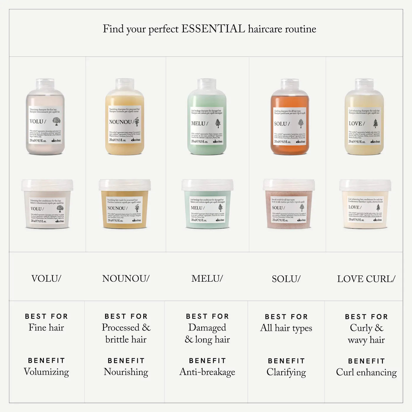 Davines Essential Haircare DEDE Shampoo & Conditioner Liter Duo 33.8 oz